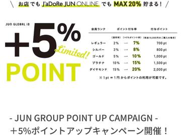 +5%ポイントアップキャンペーン開催中！